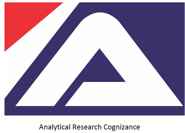 Sterilization Monitoring System Market